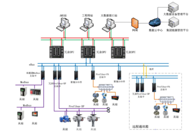 20載精誠 再塑標(biāo)桿丨科遠智慧FCS助力新會雙水600MW超超臨界機組高效智慧運行