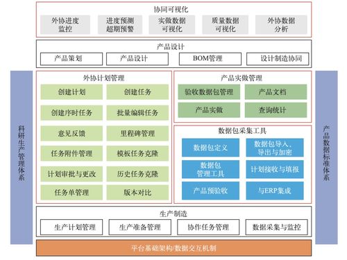 航天產(chǎn)品跨地域多維度一體化控制技術(shù)改進研究與應(yīng)用——通信與自動控制技術(shù)的融合與創(chuàng)新